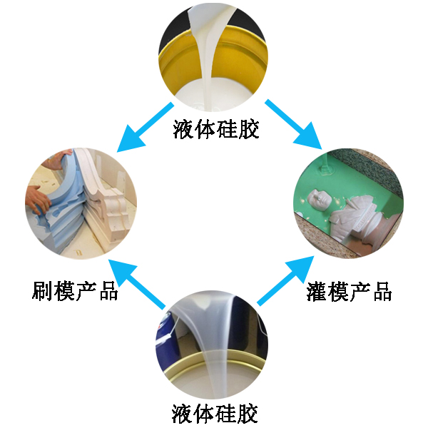 應(yīng)用液態(tài)硅膠產(chǎn)品有哪些好處 ？