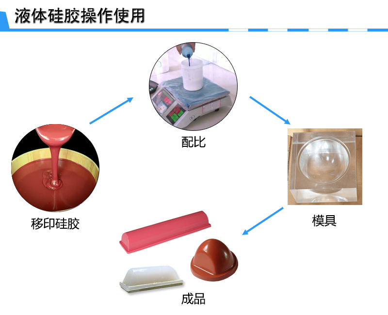 宏圖移印硅膠，您工廠的不二選擇！